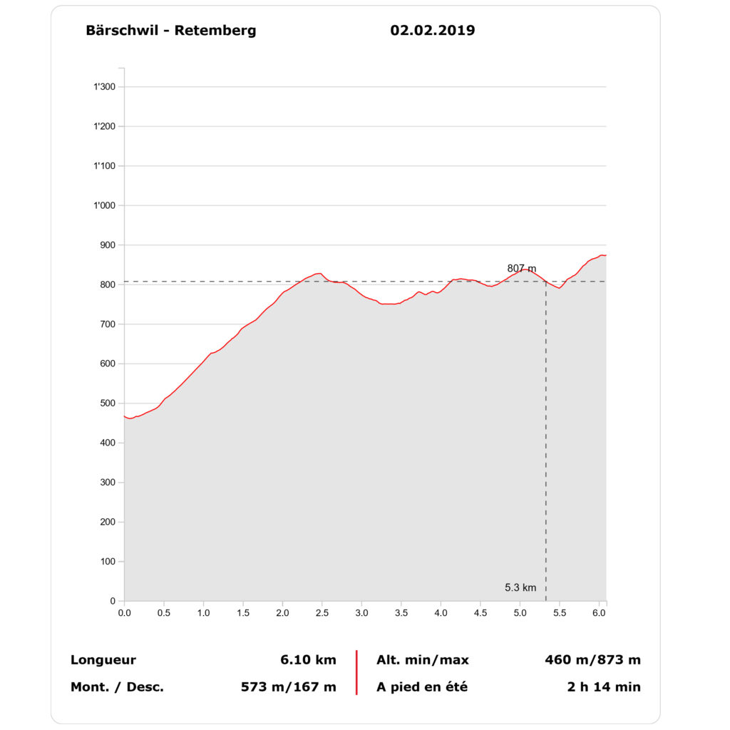 Parcours pédestre balade Jura Bärschwil Retemberg